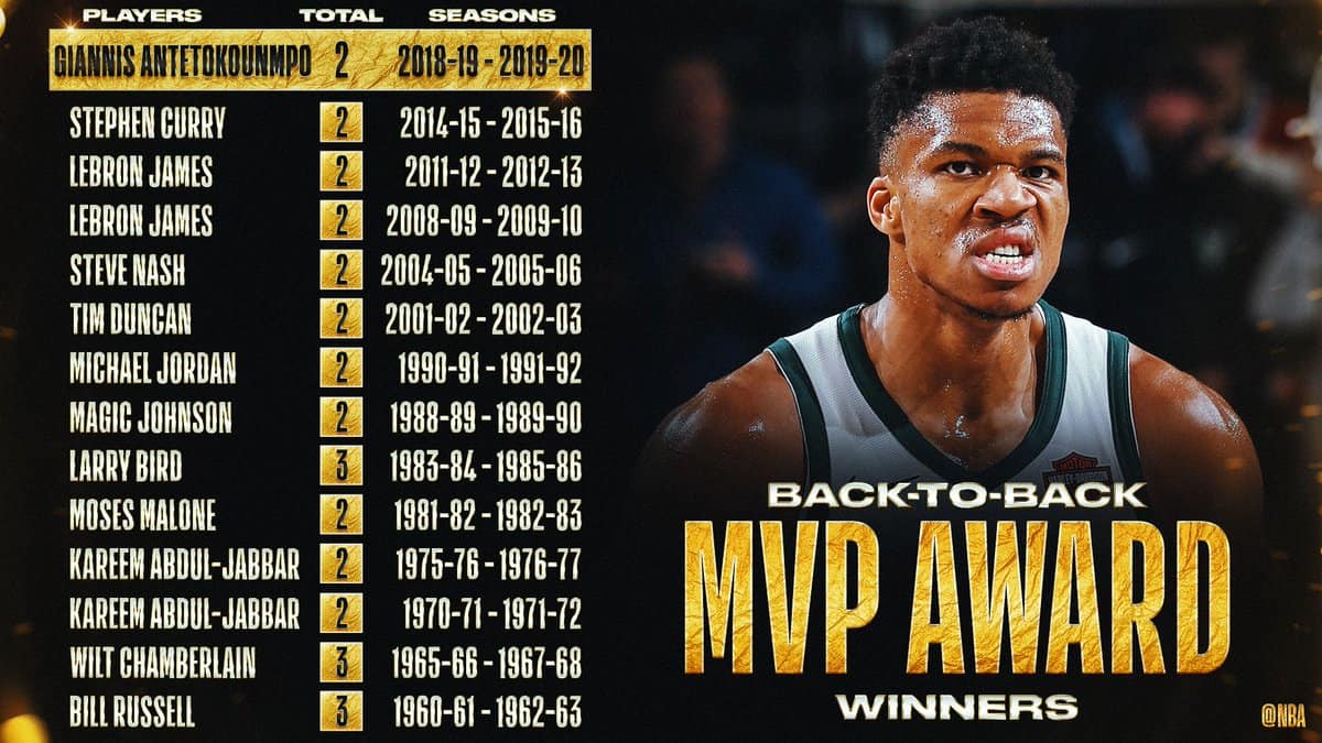 Giannis Antetokounmpo Is Your Five-Tool MVP Candidate - The Ringer