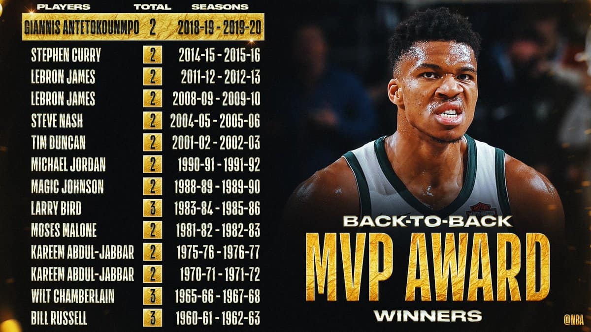 NBA MVP and awards picks in the year of Giannis Antetokounmpo 