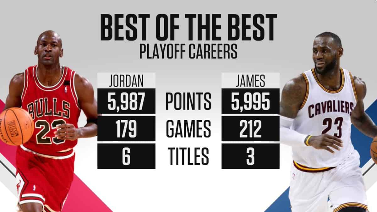 Career points james lebron LeBron James