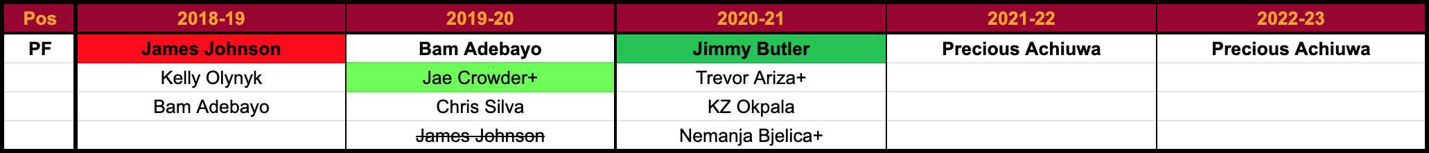 NBA 2K21 Jimmy Butler Jumpshot Fix! Full Signature Edit! Jimmy G