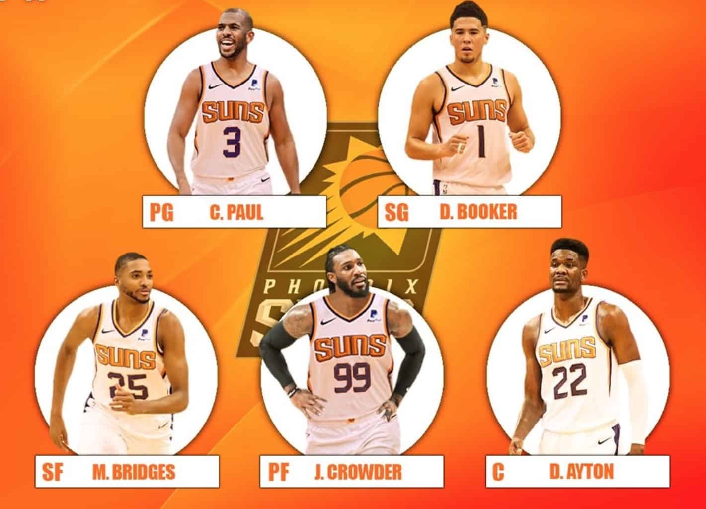 Phoenix Suns on X: Here is your @iasishealthcare #SunsVsMavs starting  lineup:  / X