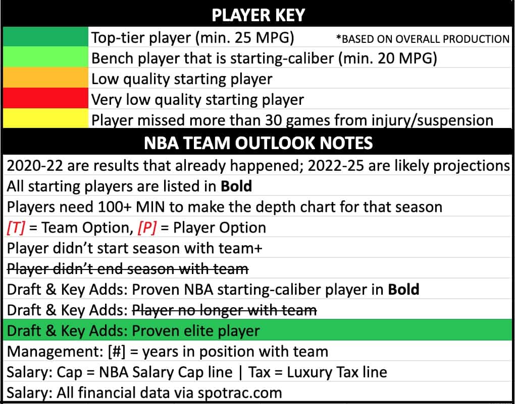 NBA Team Outlook Primer - Pro Sports Outlook