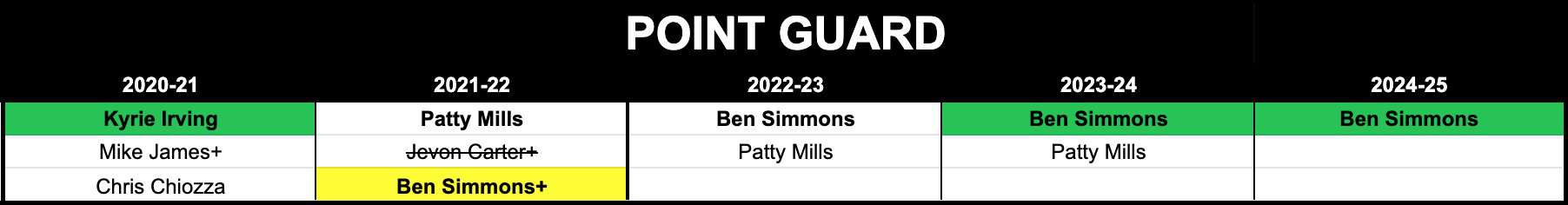 Patty Mills records nets team outlook stats
