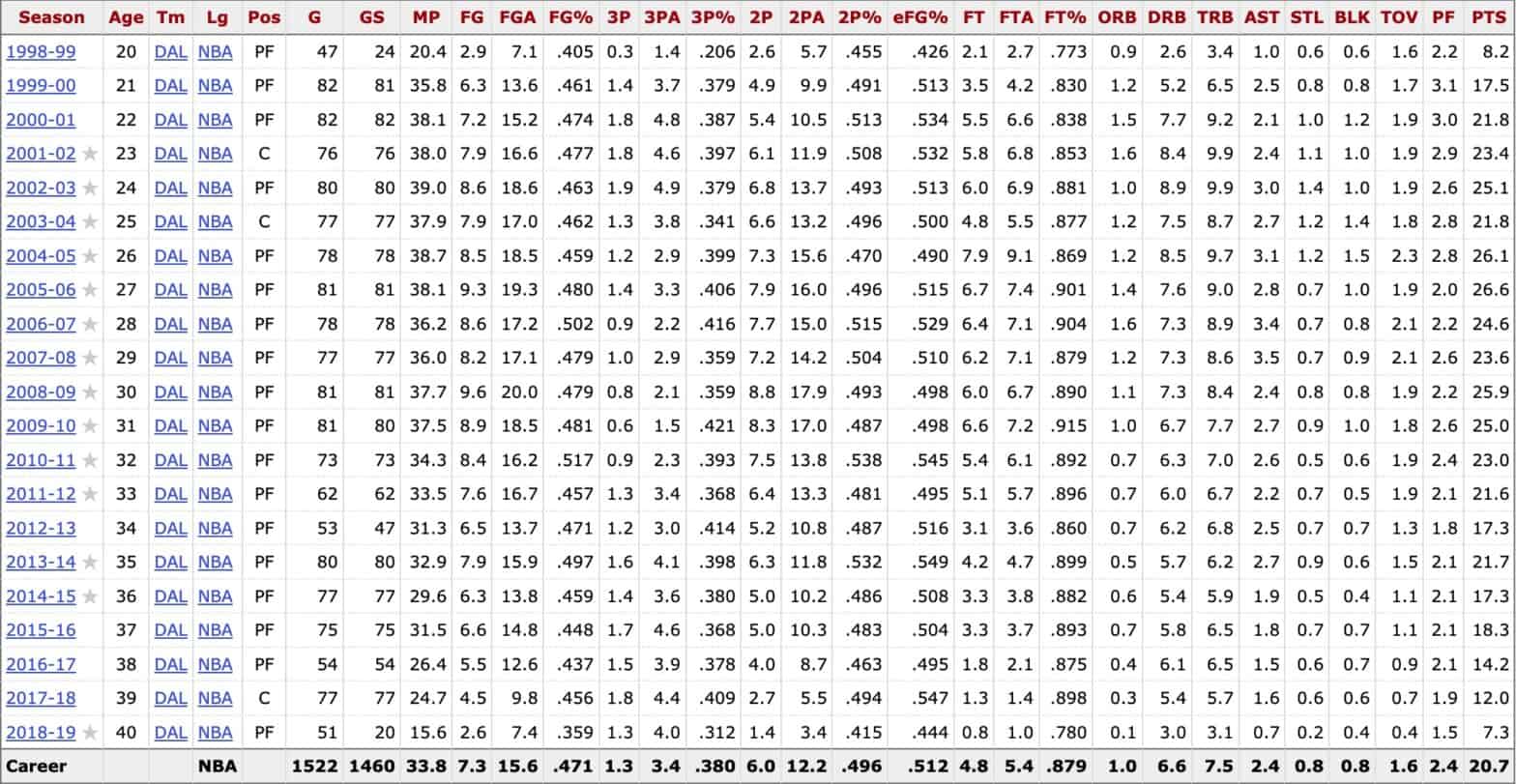 The 7 Highest Scoring NBA Players of All Time - Pro Sports Outlook